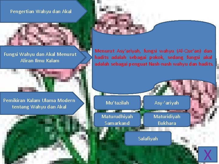 Tugas Mata Kuliah Pendidikan Akidah Oleh Maslina Norhidayah