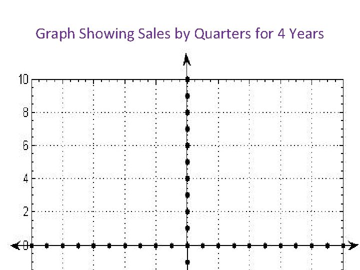 Graph Showing Sales by Quarters for 4 Years 