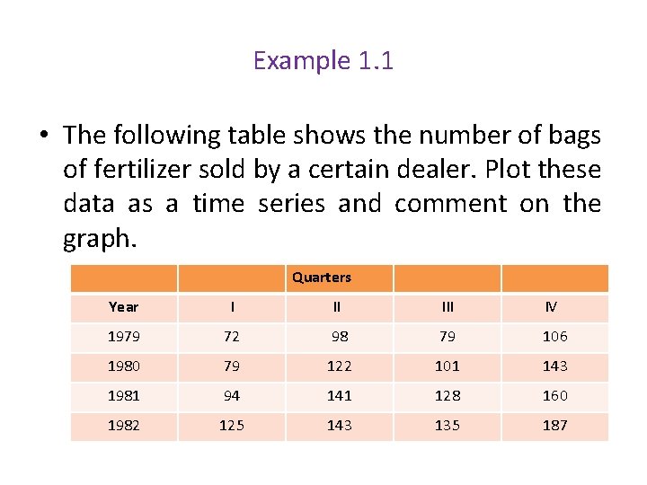 Example 1. 1 • The following table shows the number of bags of fertilizer