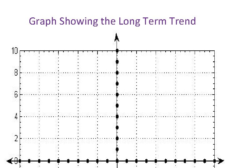 Graph Showing the Long Term Trend 