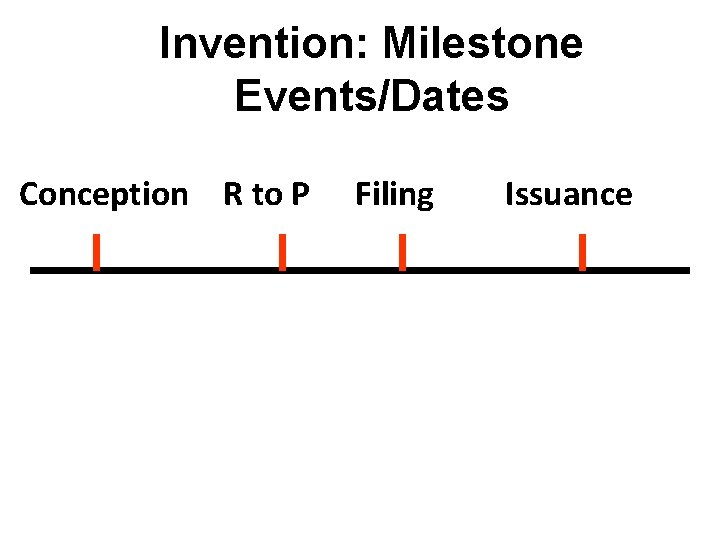 Invention: Milestone Events/Dates Conception R to P Filing Issuance 