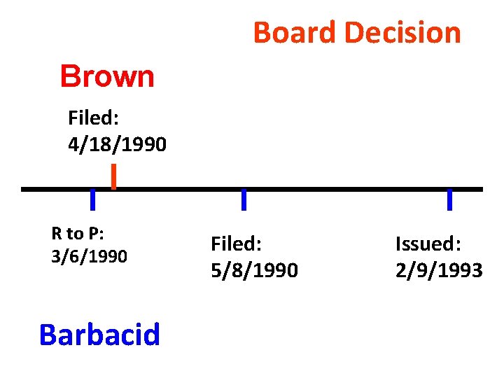 Board Decision Brown Filed: 4/18/1990 R to P: 3/6/1990 Barbacid Filed: 5/8/1990 Issued: 2/9/1993