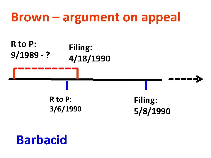 Brown – argument on appeal R to P: 9/1989 - ? Filing: 4/18/1990 R