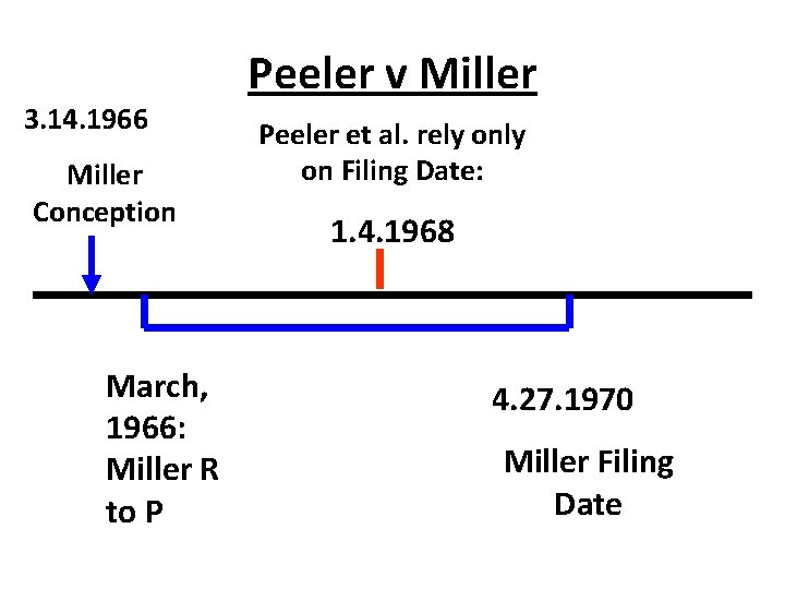  3. 14. 1966 Miller Conception March, 1966: Miller R to P Peeler v
