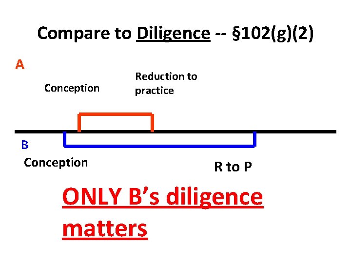 Compare to Diligence -- § 102(g)(2) A Conception B Conception Reduction to practice R