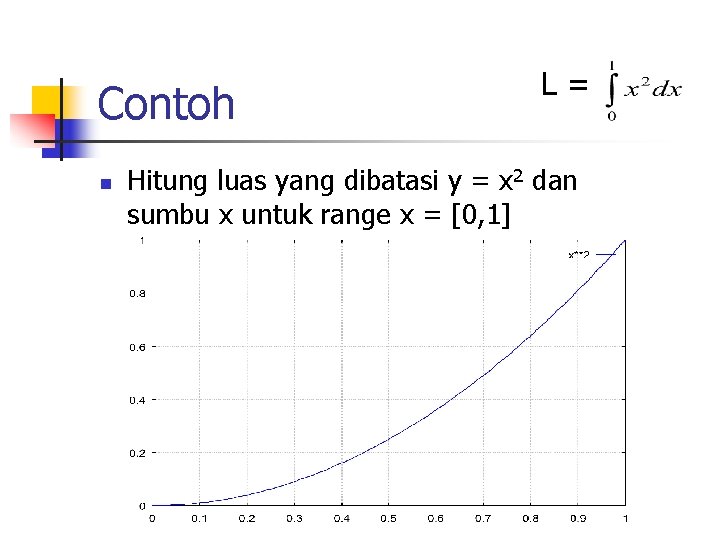 Contoh n L= Hitung luas yang dibatasi y = x 2 dan sumbu x