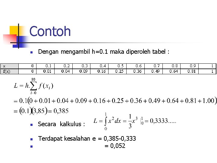 Contoh n Dengan mengambil h=0. 1 maka diperoleh tabel : n Secara kalkulus :