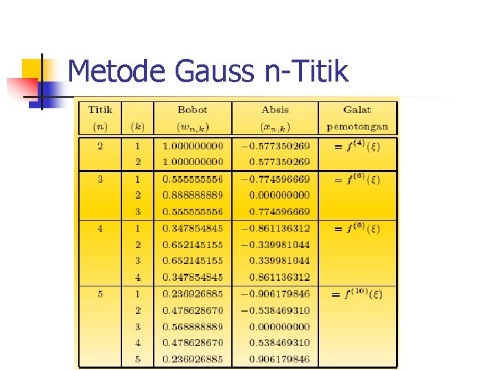 Metode Gauss n-Titik 