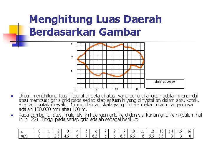 Menghitung Luas Daerah Berdasarkan Gambar 9 6 3 Skala 1: 100000 0 n n