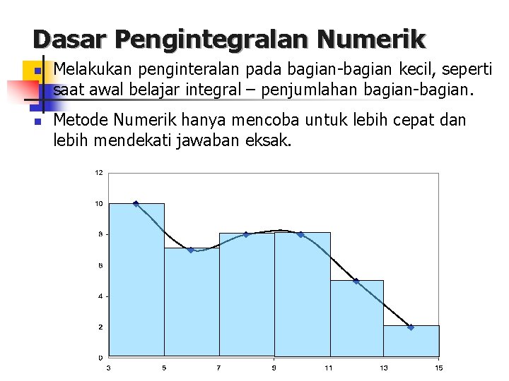 Dasar Pengintegralan Numerik n n Melakukan penginteralan pada bagian-bagian kecil, seperti saat awal belajar