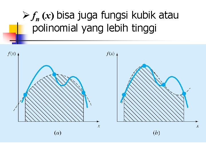 Ø fn (x) bisa juga fungsi kubik atau polinomial yang lebih tinggi 