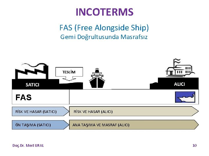 INCOTERMS FAS (Free Alongside Ship) Gemi Doğrultusunda Masrafsız TESLİM FAS RİSK VE HASAR (SATICI)