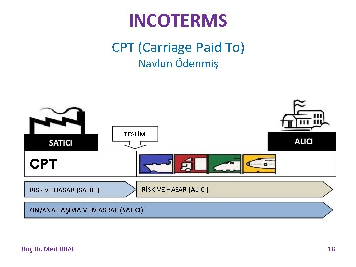 INCOTERMS CPT (Carriage Paid To) Navlun Ödenmiş TESLİM CPT RİSK VE HASAR (SATICI) RİSK