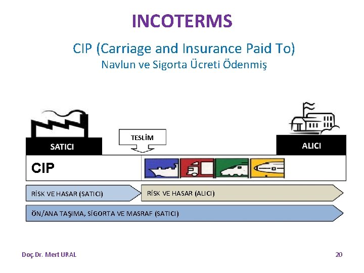 INCOTERMS CIP (Carriage and Insurance Paid To) Navlun ve Sigorta Ücreti Ödenmiş TESLİM CIP