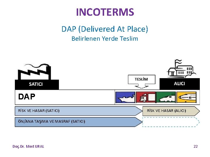 INCOTERMS DAP (Delivered At Place) Belirlenen Yerde Teslim TESLİM DAP RİSK VE HASAR (SATICI)