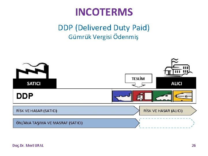 INCOTERMS DDP (Delivered Duty Paid) Gümrük Vergisi Ödenmiş TESLİM DDP RİSK VE HASAR (SATICI)