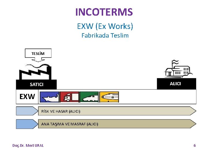 INCOTERMS EXW (Ex Works) Fabrikada Teslim TESLİM ALICI EXW RİSK VE HASAR (ALICI) ANA