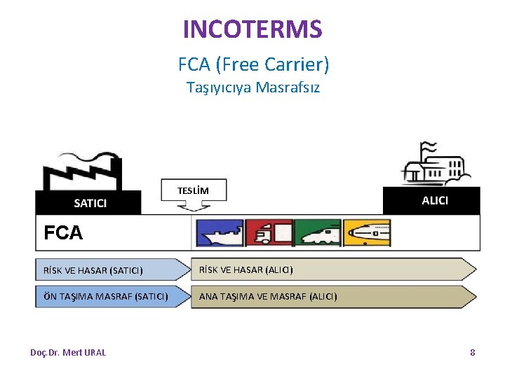 INCOTERMS FCA (Free Carrier) Taşıyıcıya Masrafsız TESLİM FCA RİSK VE HASAR (SATICI) RİSK VE