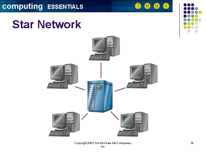 computing ESSENTIALS Star Network Copyright 2003 The Mc. Graw-Hill Companies, Inc. 18 