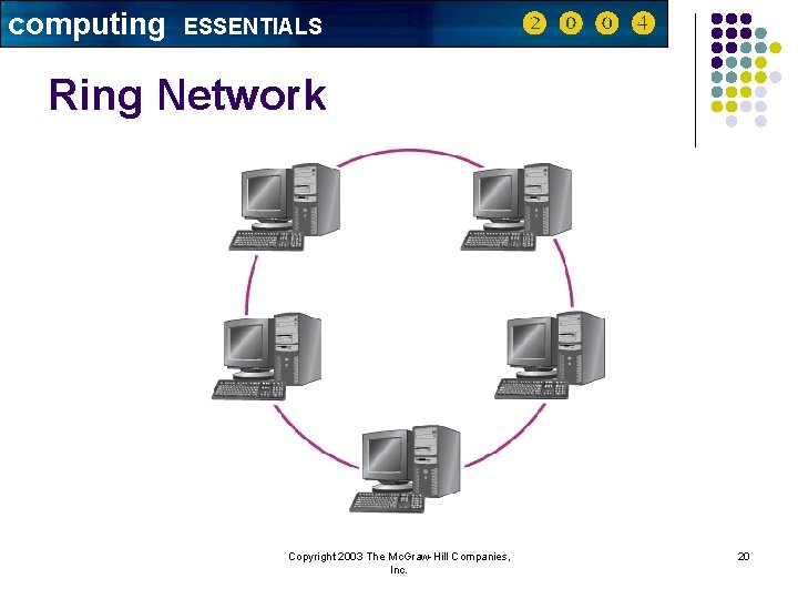 computing ESSENTIALS Ring Network Copyright 2003 The Mc. Graw-Hill Companies, Inc. 20 