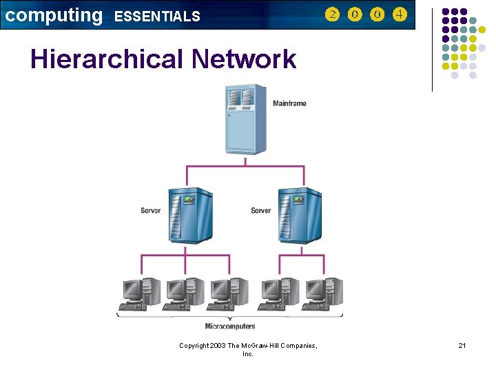 computing ESSENTIALS Hierarchical Network Copyright 2003 The Mc. Graw-Hill Companies, Inc. 21 