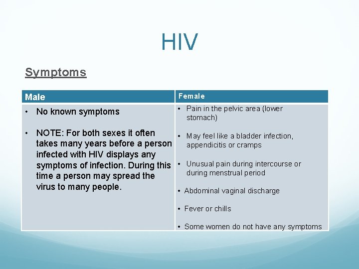HIV Symptoms Male Female • No known symptoms • Pain in the pelvic area HIV Symptoms Male Female • No known symptoms • Pain in the pelvic area