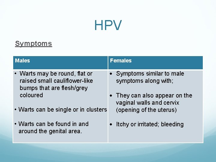 HPV Symptoms Males Females • Warts may be round, flat or raised small cauliflower-like HPV Symptoms Males Females • Warts may be round, flat or raised small cauliflower-like