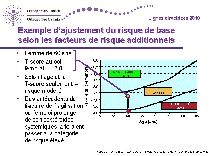 Lignes directrices 2010 Exemple d’ajustement du risque de base selon les facteurs de risque