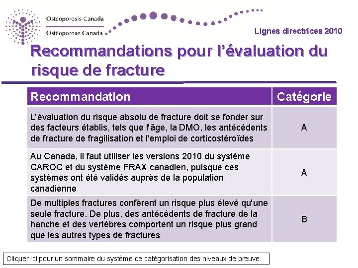 Lignes directrices 2010 Recommandations pour l’évaluation du risque de fracture Recommandation Catégorie L'évaluation du