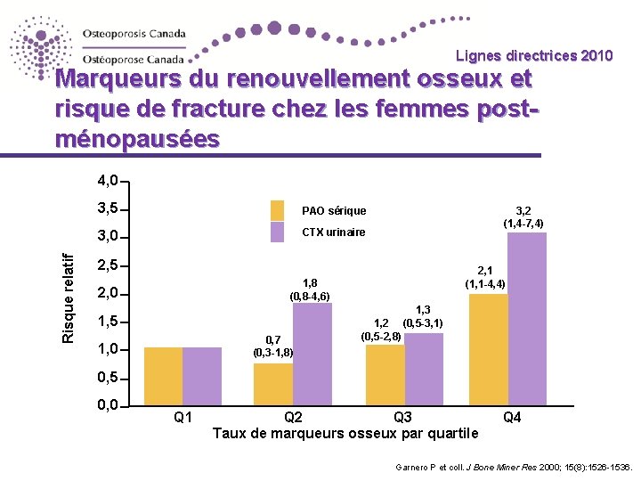 Lignes directrices 2010 Marqueurs du renouvellement osseux et risque de fracture chez les femmes