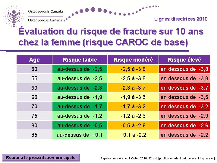 Lignes directrices 2010 Évaluation du risque de fracture sur 10 ans chez la femme