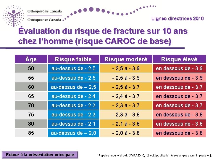 Lignes directrices 2010 Évaluation du risque de fracture sur 10 ans chez l’homme (risque