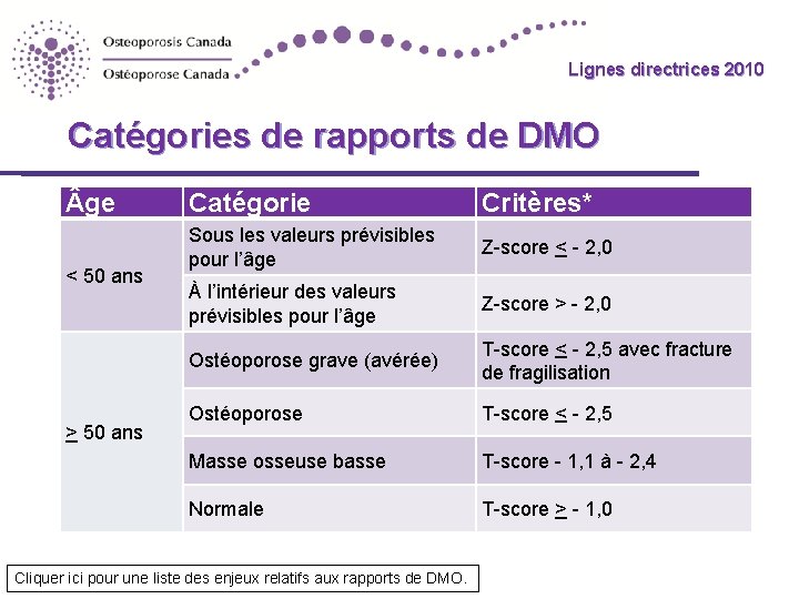 Lignes directrices 2010 Catégories de rapports de DMO ge < 50 ans > 50