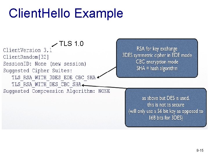 Client. Hello Example TLS 1. 0 8 -15 