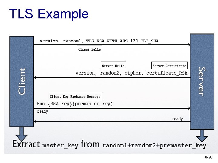 TLS Example 8 -26 