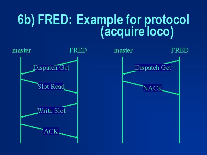 6 b) FRED: Example for protocol (acquire loco) master FRED Dispatch Get Slot Read