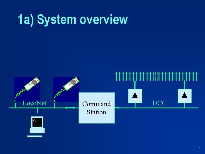 1 a) System overview Loco. Net Command Station DCC C: > . 