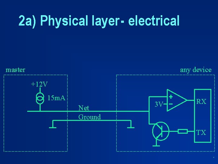 2 a) Physical layer - electrical master any device +12 V 15 m. A