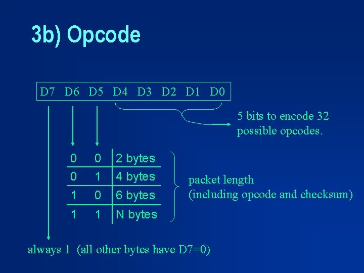 3 b) Opcode D 7 D 6 D 5 D 4 D 3 D