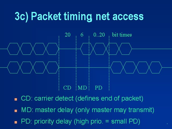 3 c) Packet timing, net access 20 6 0. . 20 CD MD PD