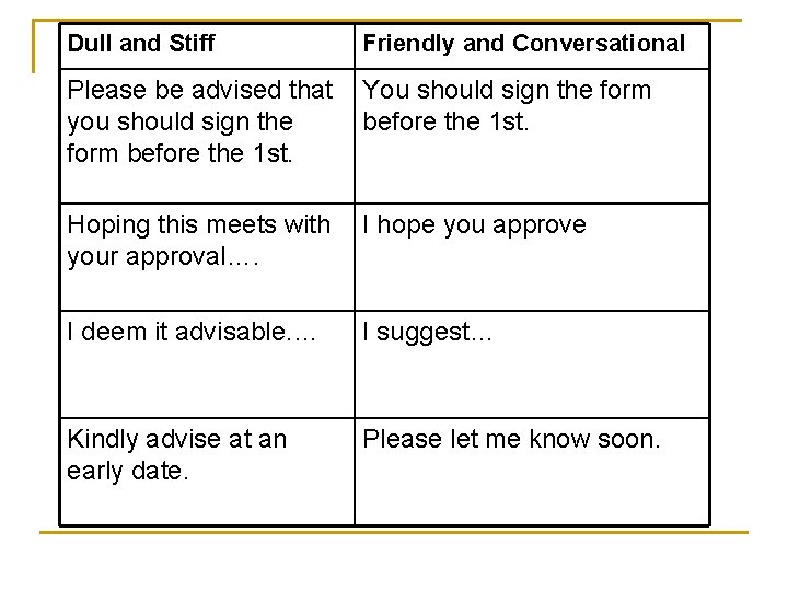 Dull and Stiff Friendly and Conversational Please be advised that you should sign the Dull and Stiff Friendly and Conversational Please be advised that you should sign the