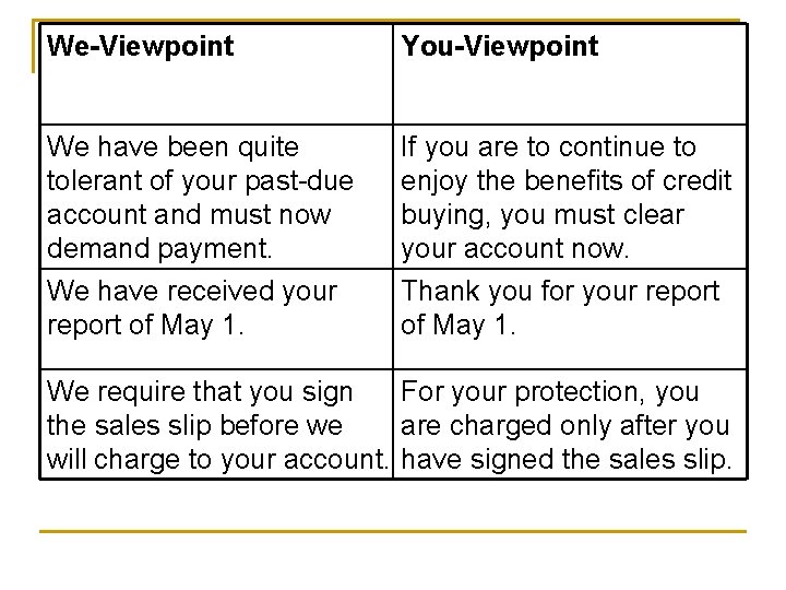 We-Viewpoint You-Viewpoint We have been quite tolerant of your past-due account and must now We-Viewpoint You-Viewpoint We have been quite tolerant of your past-due account and must now