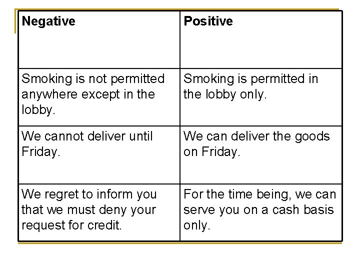 Negative Positive Smoking is not permitted anywhere except in the lobby. Smoking is permitted Negative Positive Smoking is not permitted anywhere except in the lobby. Smoking is permitted