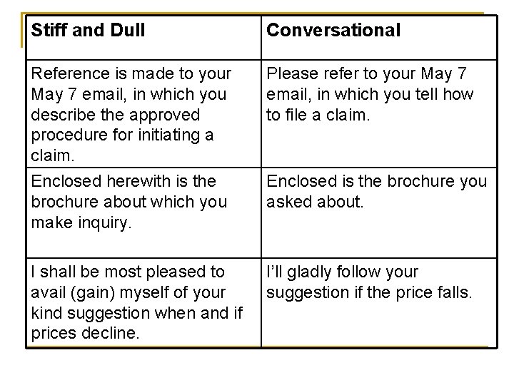 Stiff and Dull Conversational Reference is made to your May 7 email, in which Stiff and Dull Conversational Reference is made to your May 7 email, in which