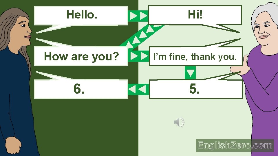 Hello. Hi! How are you? I’m fine, thank you. 6. 5. Hello. 