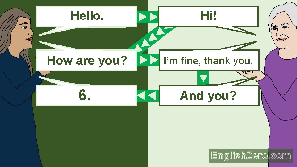 Hello. Hi! How are you? I’m fine, thank you. 6. And you? Hello. 