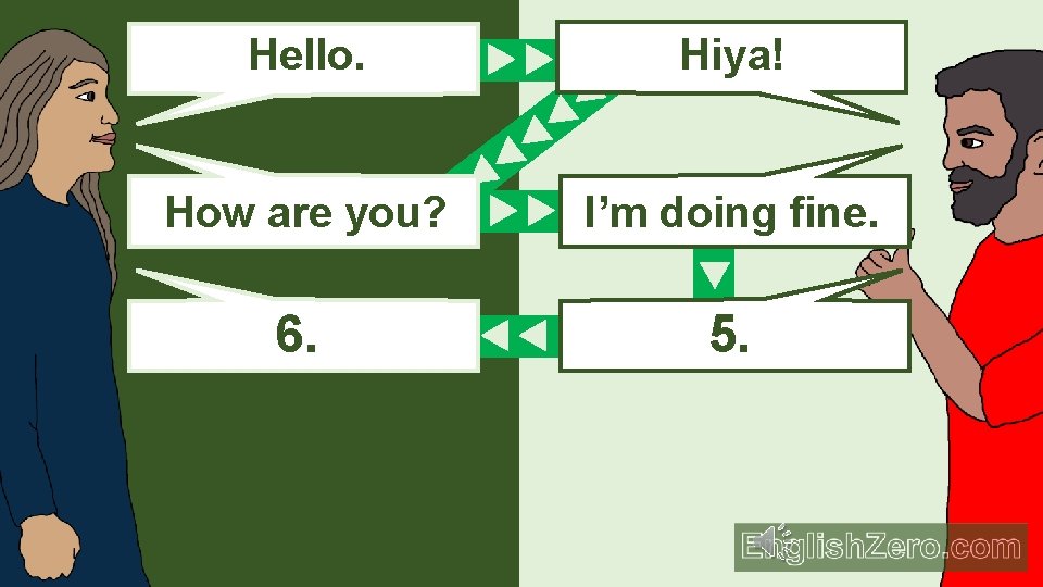 Hello. Hiya! How are you? I’m doing fine. 6. 5. Hello. 