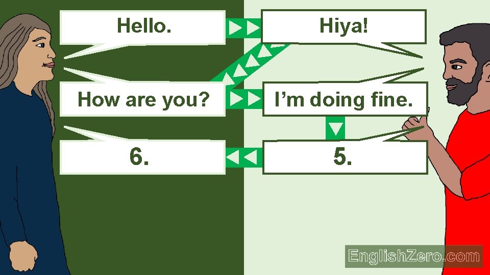 Hello. Hiya! How are you? I’m doing fine. 6. 5. Hello. 