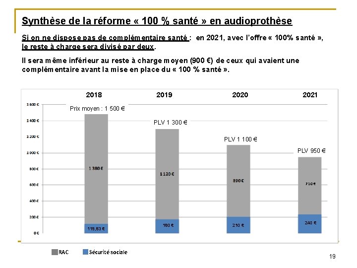 Synthèse de la réforme « 100 % santé » en audioprothèse Si on ne