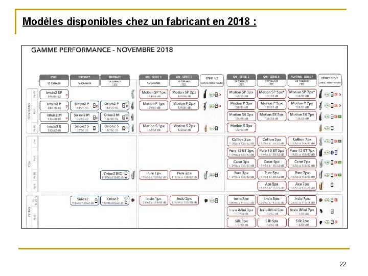 Modèles disponibles chez un fabricant en 2018 : 22 